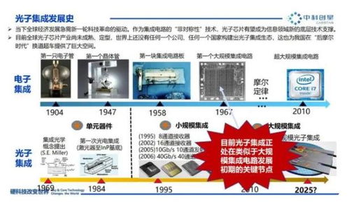 光子產(chǎn)業(yè) 萬(wàn)億藍(lán)海崛起——產(chǎn)業(yè)鏈全景圖與梅州軟件開(kāi)發(fā)的協(xié)同機(jī)遇