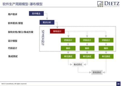 軟件FMEA在軟件開(kāi)發(fā)風(fēng)險(xiǎn)管控中的應(yīng)用——以梅州軟件開(kāi)發(fā)為例